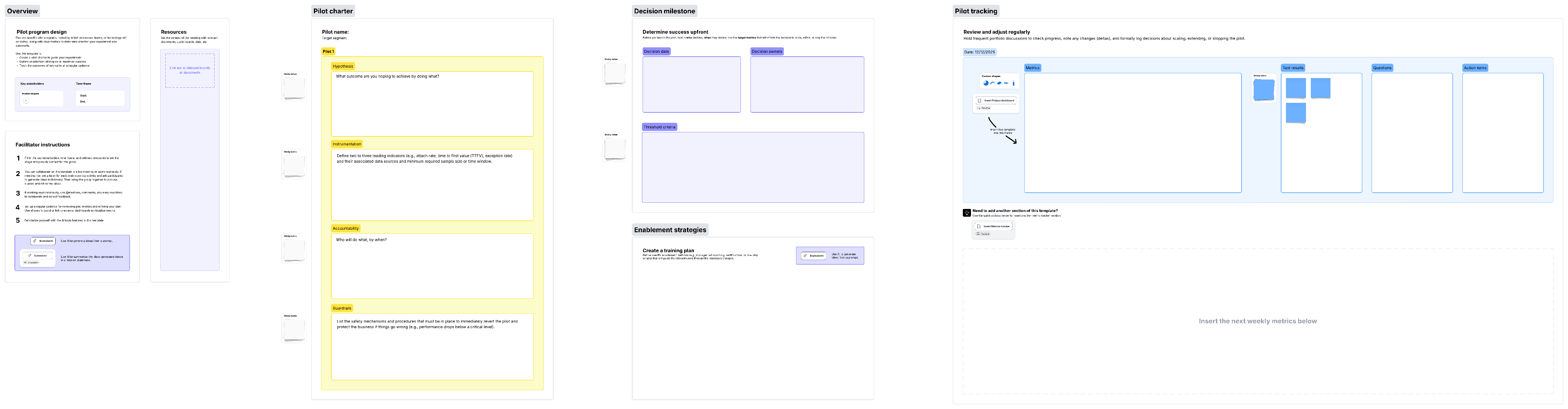 Lucidspark template with frames for a pilot charter, decision milestone, enablement strategies, and pilot tracking.