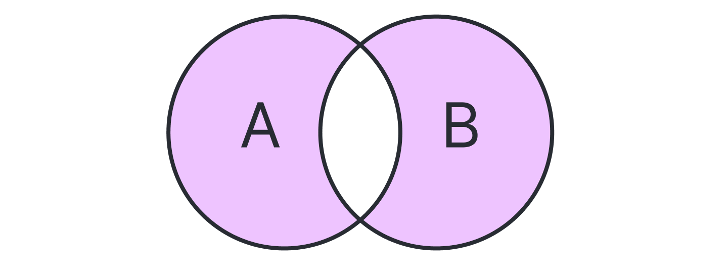 Venn Diagram Difference (1)