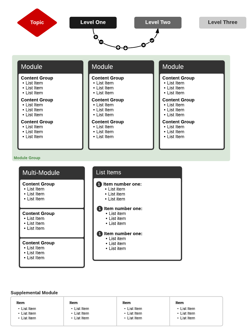 Figure 1: The ddxof template.