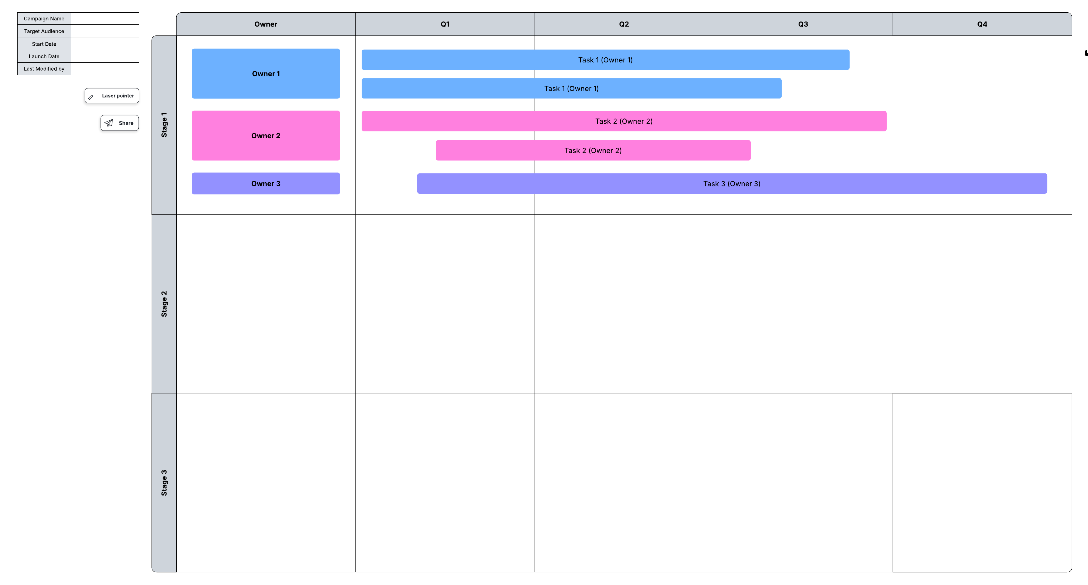 Beispiel für Gantt Diagramm