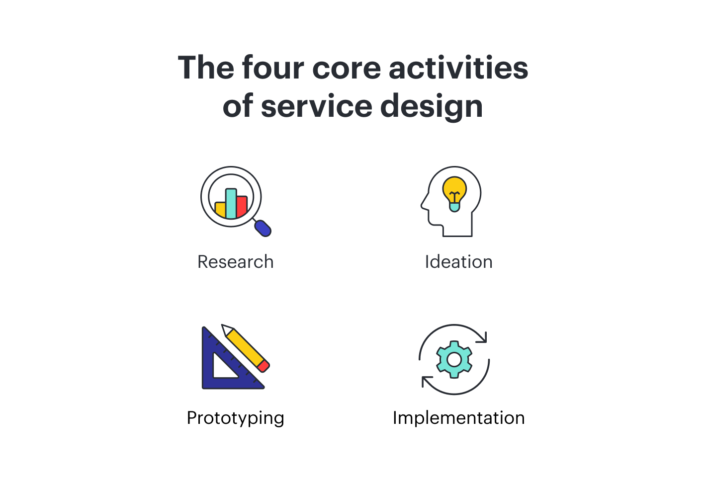 Core service design
