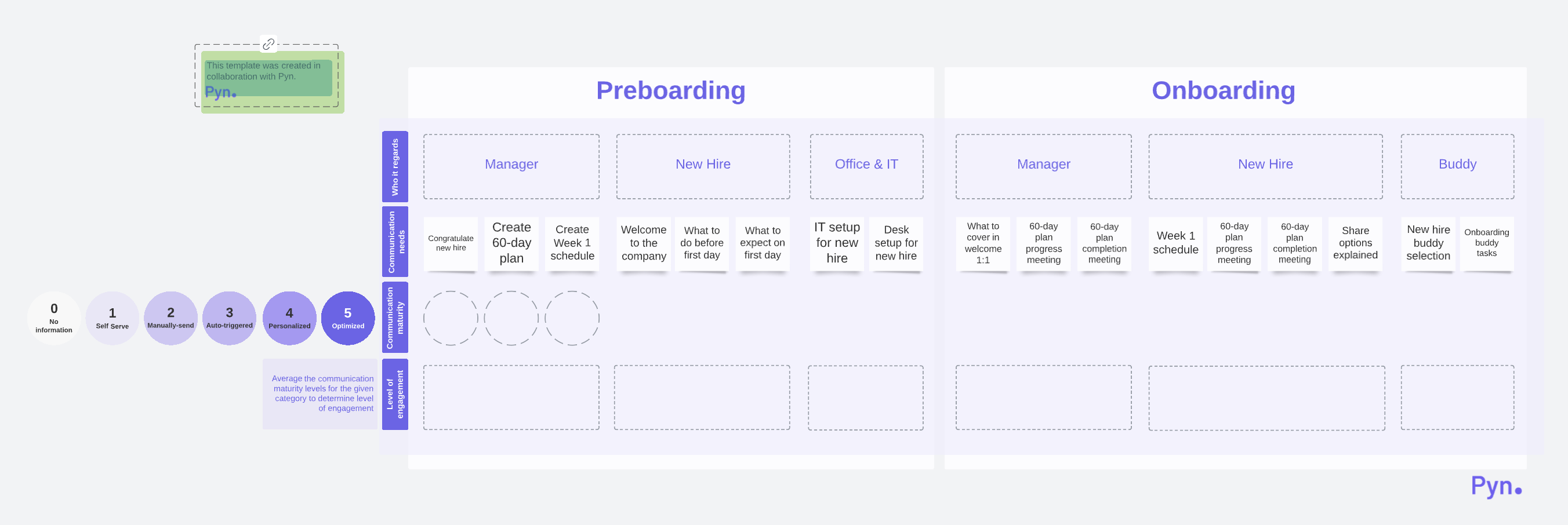 Pyn employee journey template (click to open)