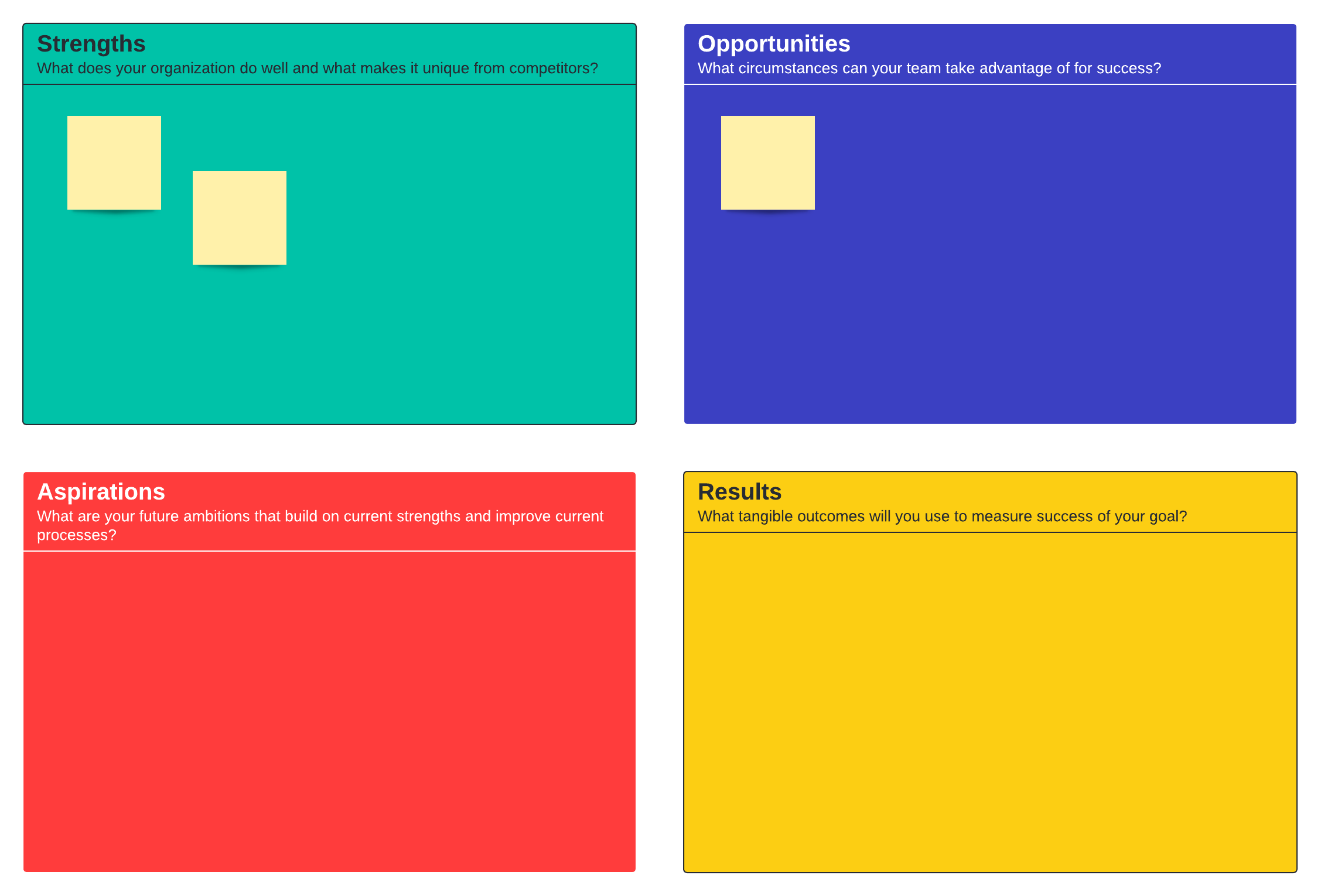 SOAR analysis example (click on image to modify online)