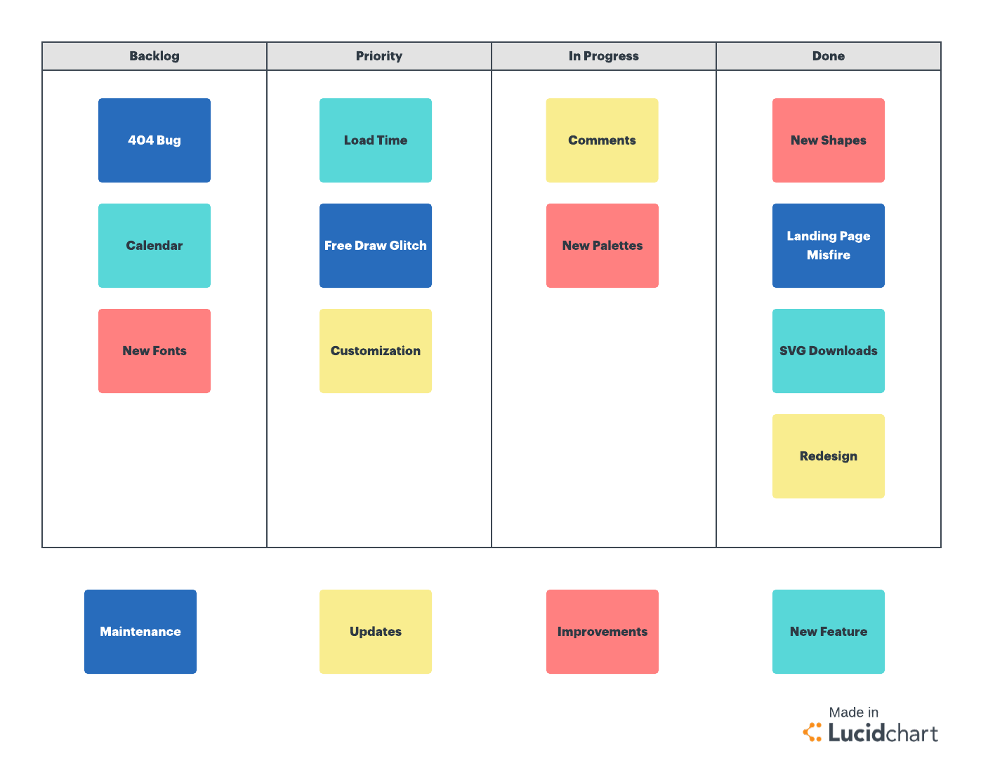 Kanban board template for project management (Click on image to modify online)
