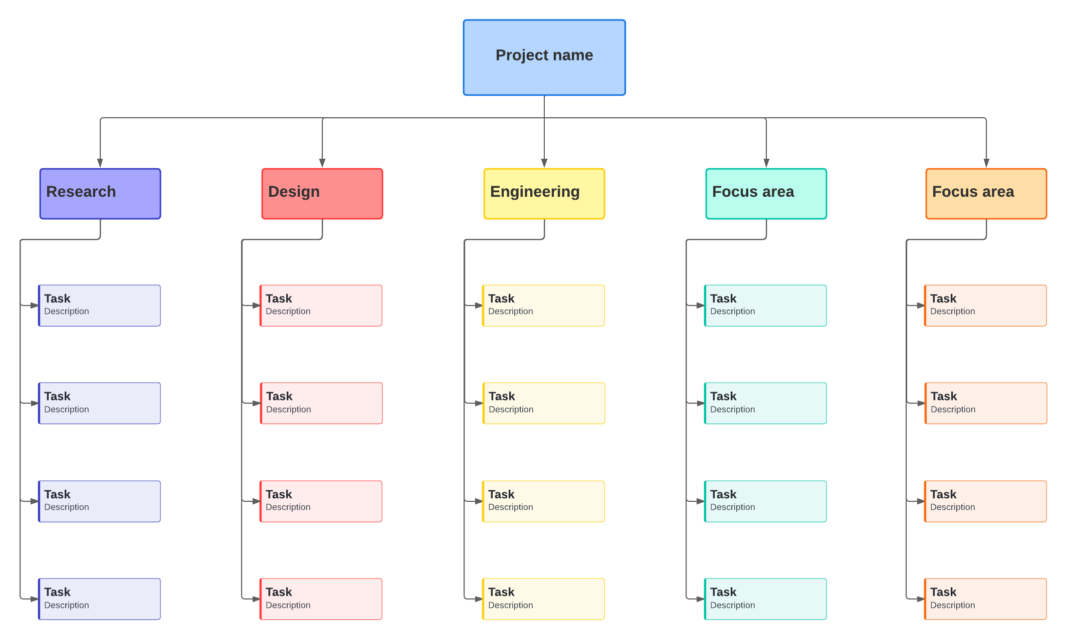 Work breakdown structure template example (click on image to modify online)
