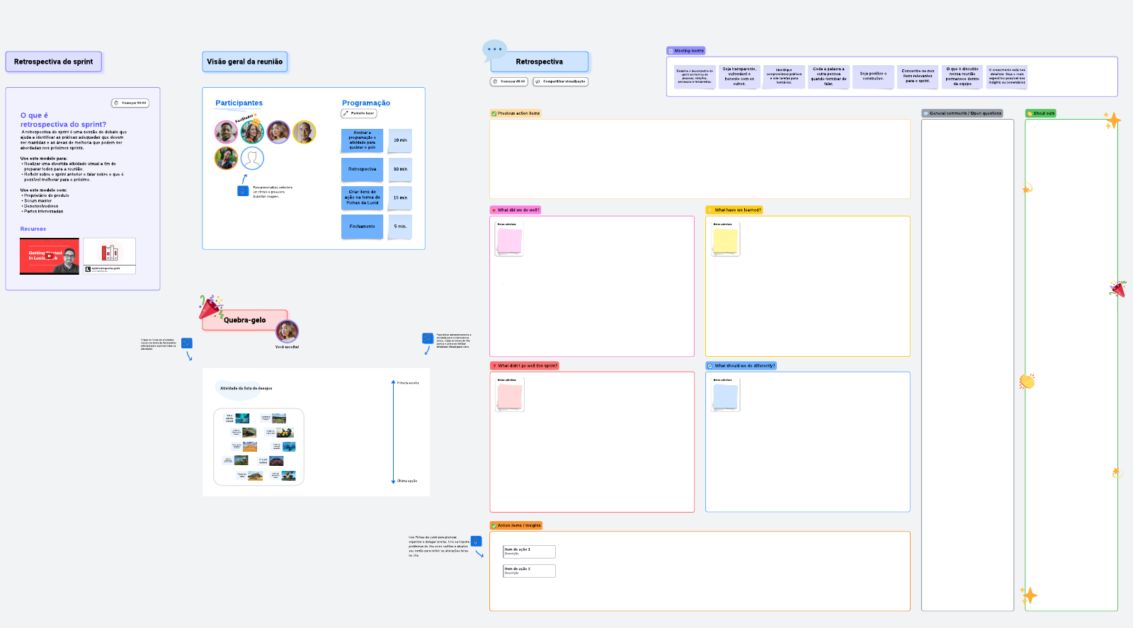 Modelo de retrospectiva de sprint