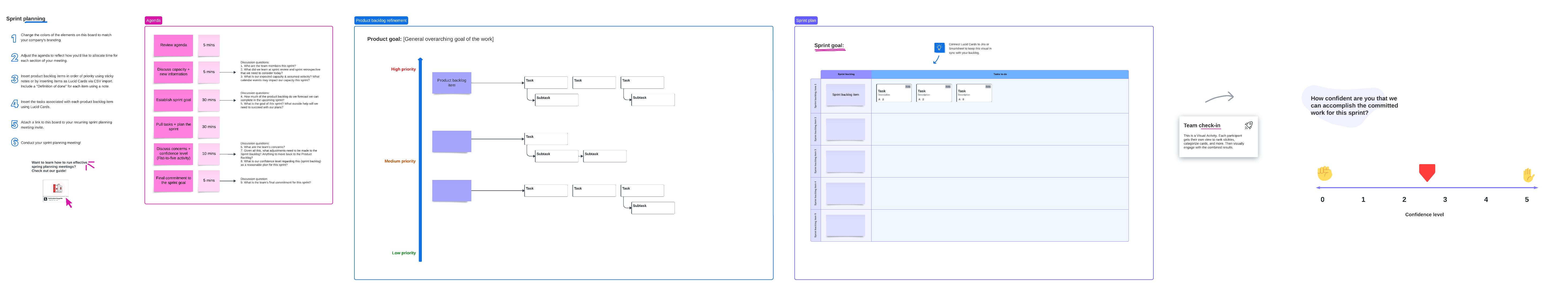 Sprint planning event template example (click on image to modify online)