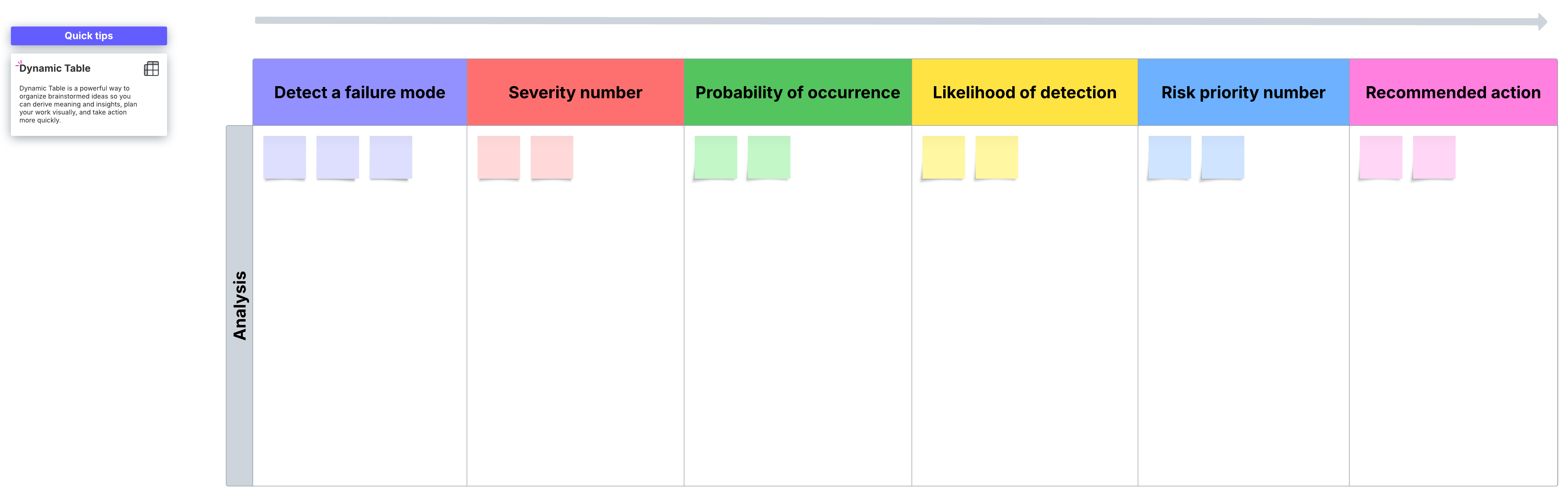 FMEA analysis template (click on image to modify online)