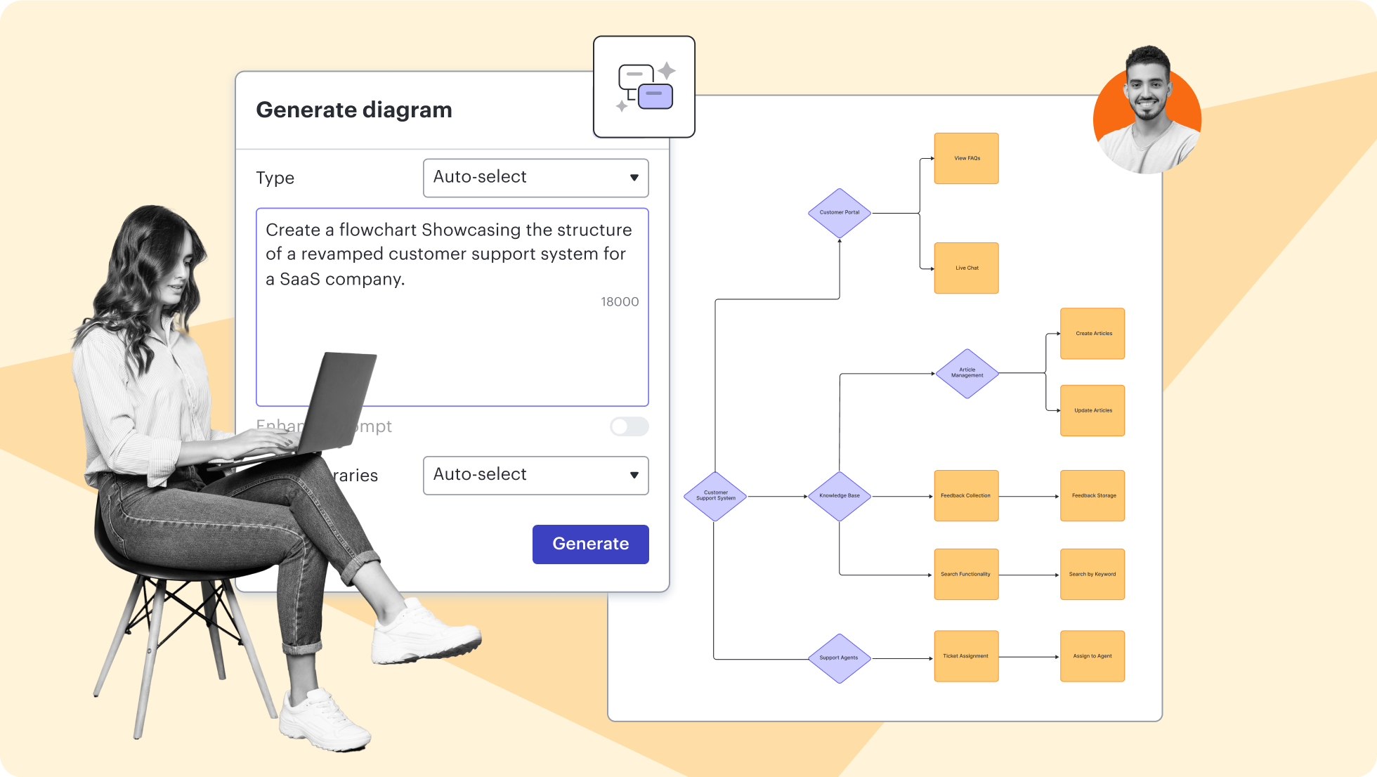 Use Lucid AI to generate a flowchart in seconds.