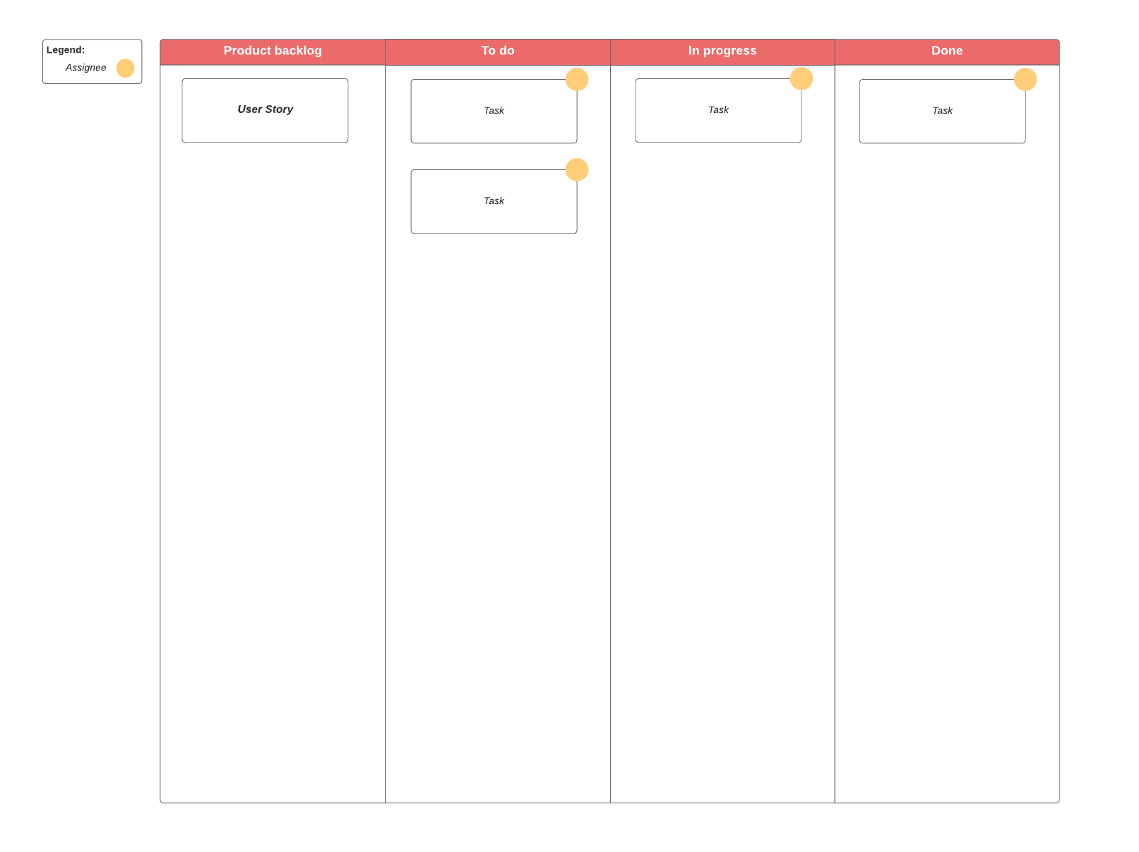 scrum board