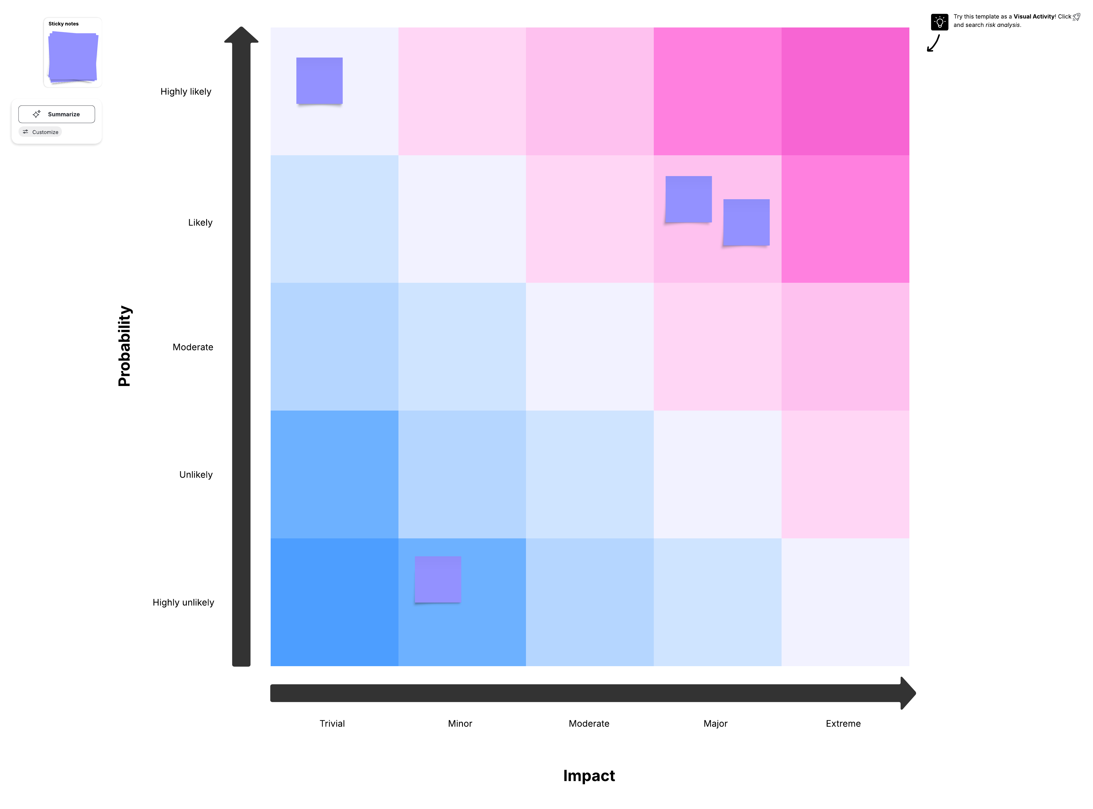 risk matrix template