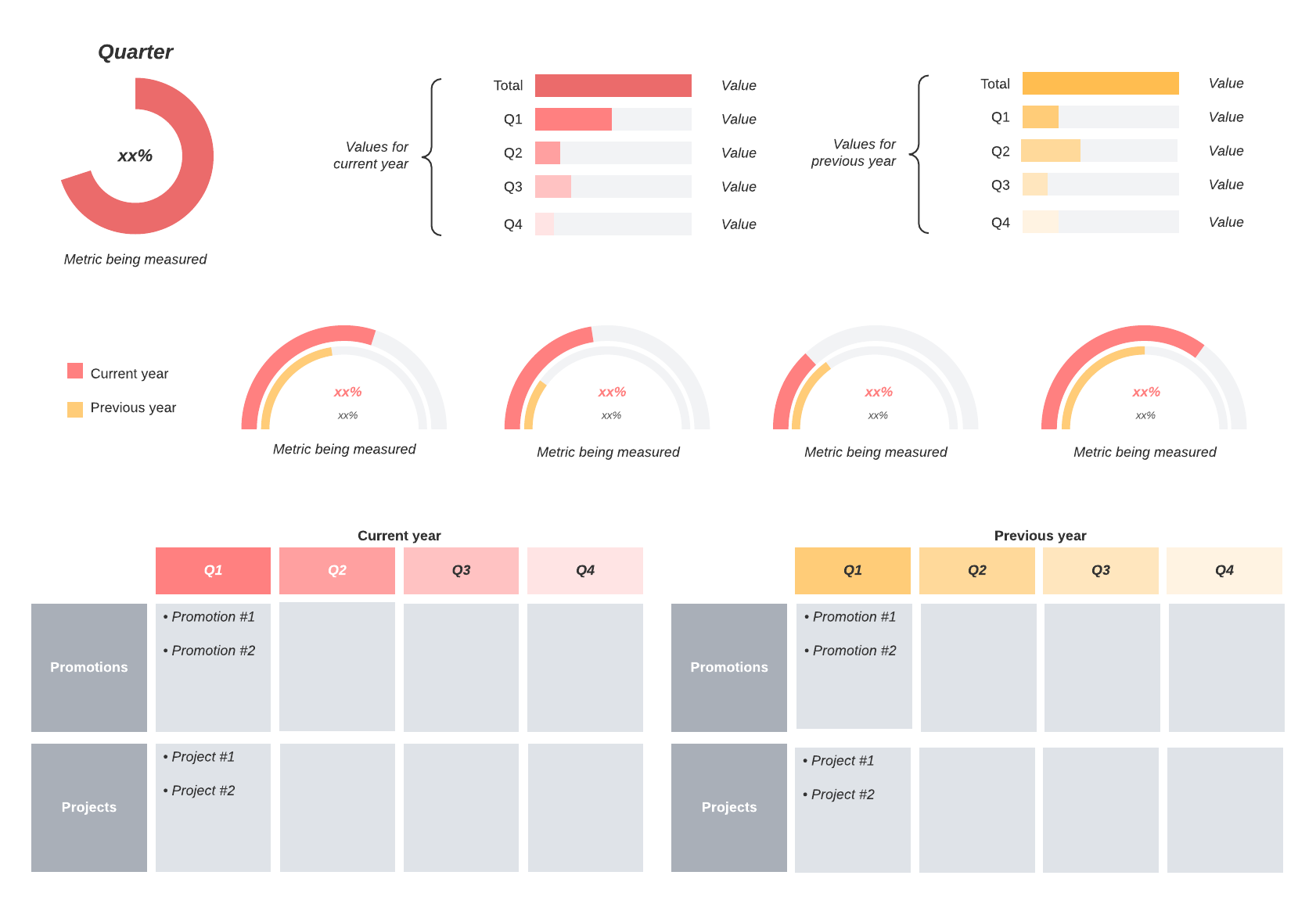 Year-over-year dashboard template (click to use template)