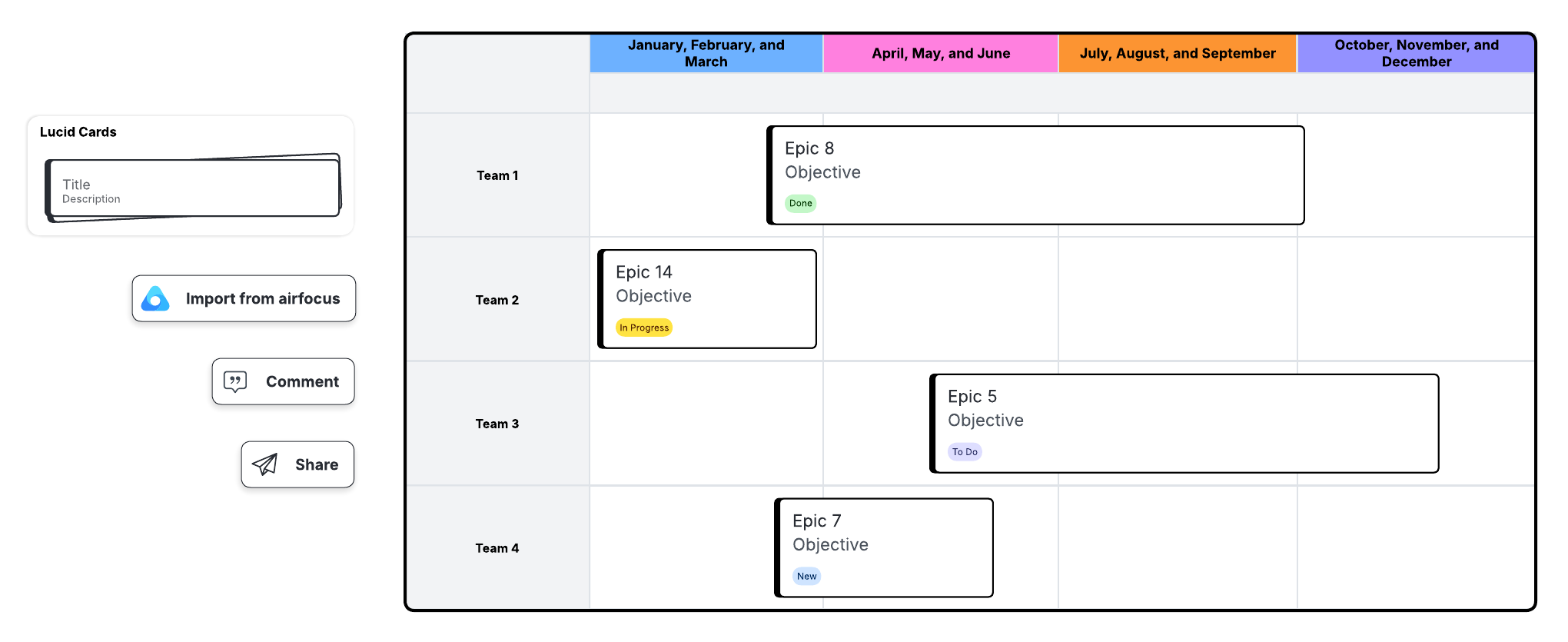 product roadmap template