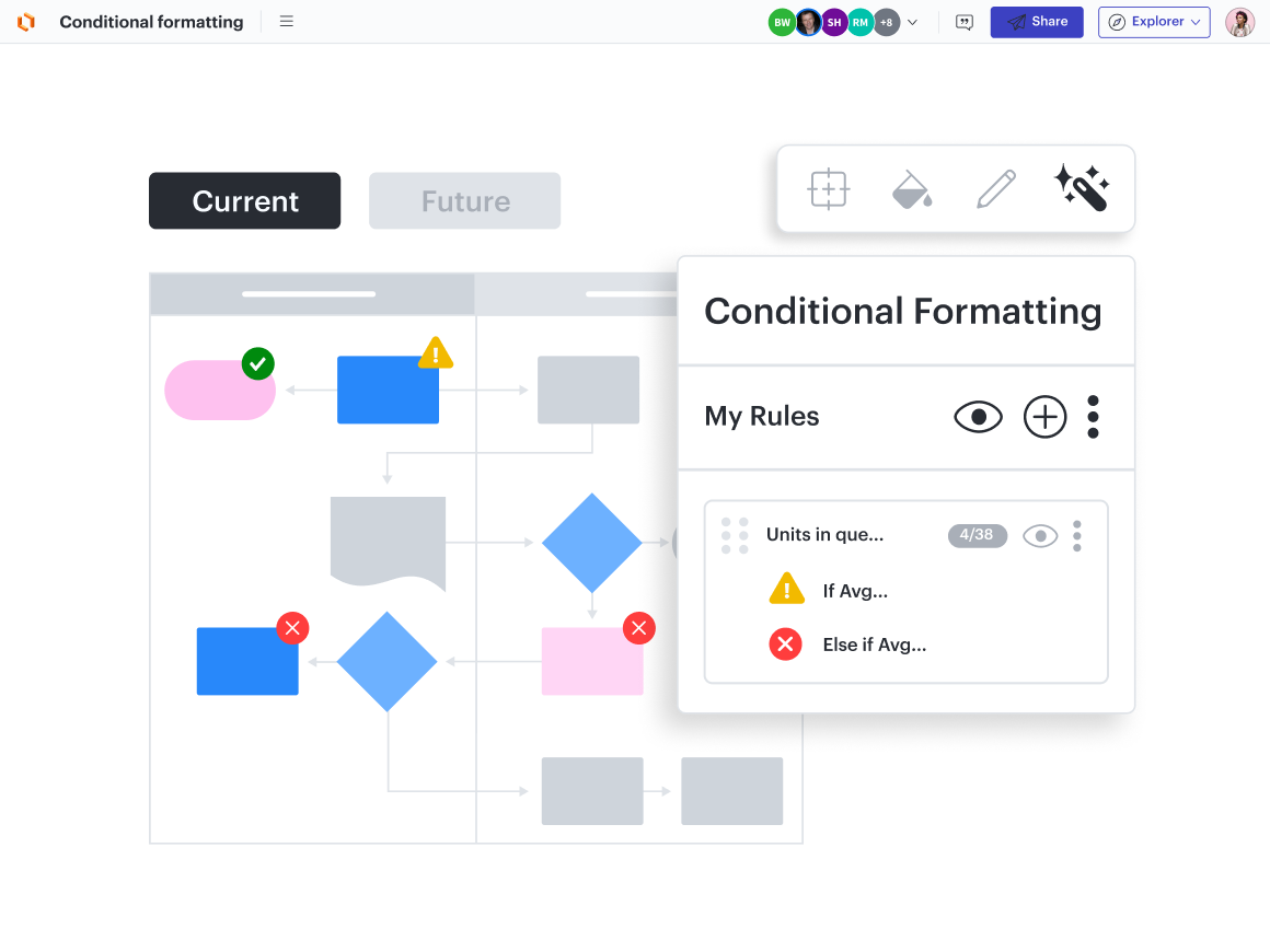 Conditional formatting rules visually alert you when something needs your attention by automatically highlighting shapes with icons or elements when they meet a certain set of criteria.