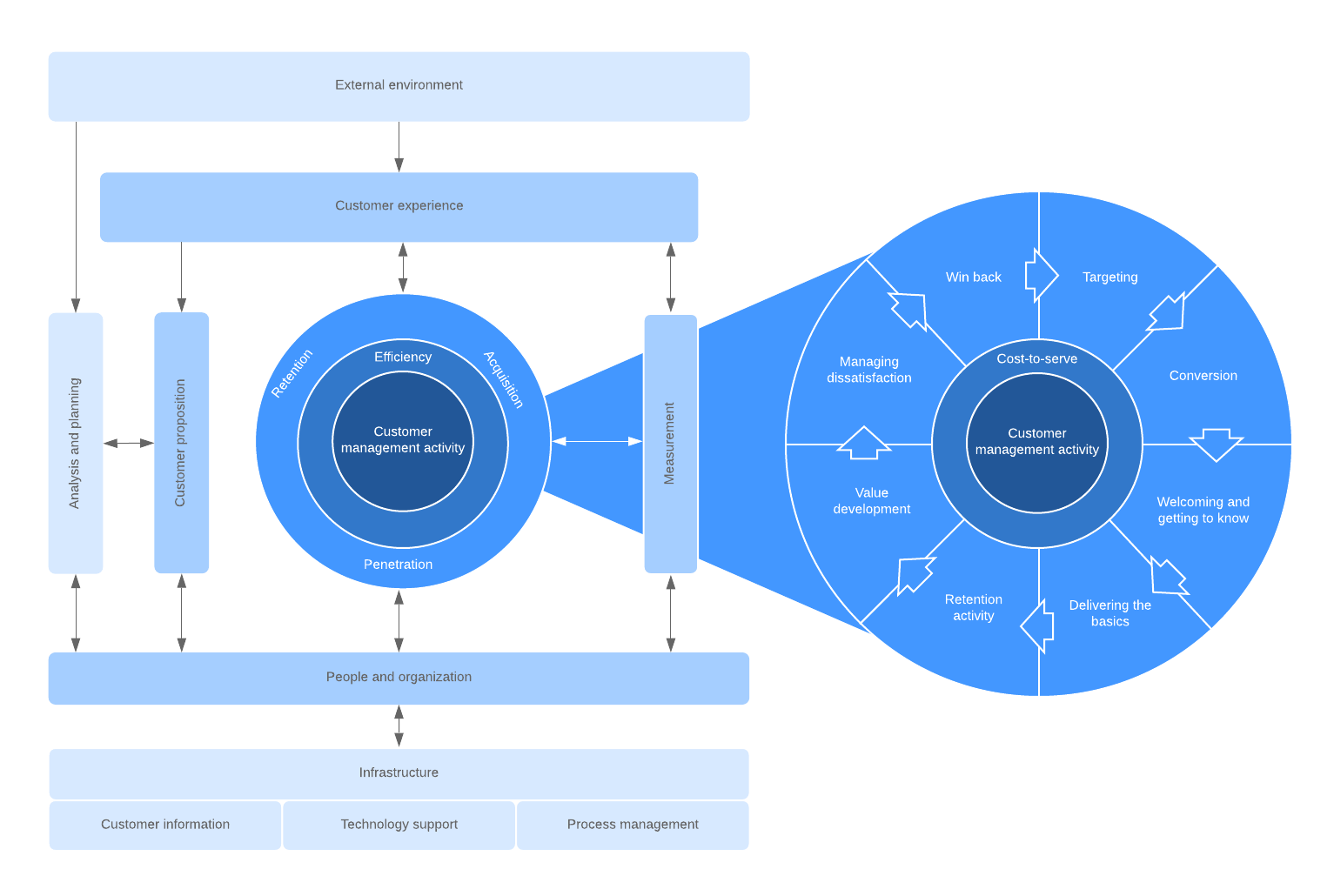 Modelo QCI (haz clic en la imagen para hacer modificaciones en línea)