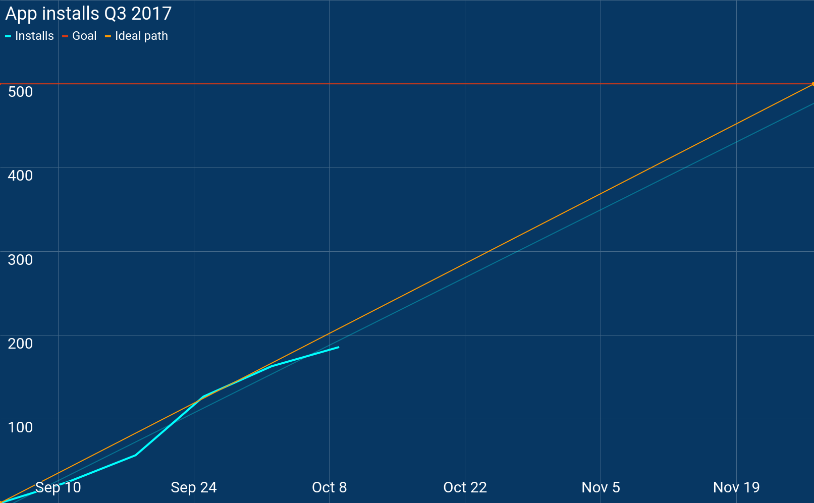 final data dashboard