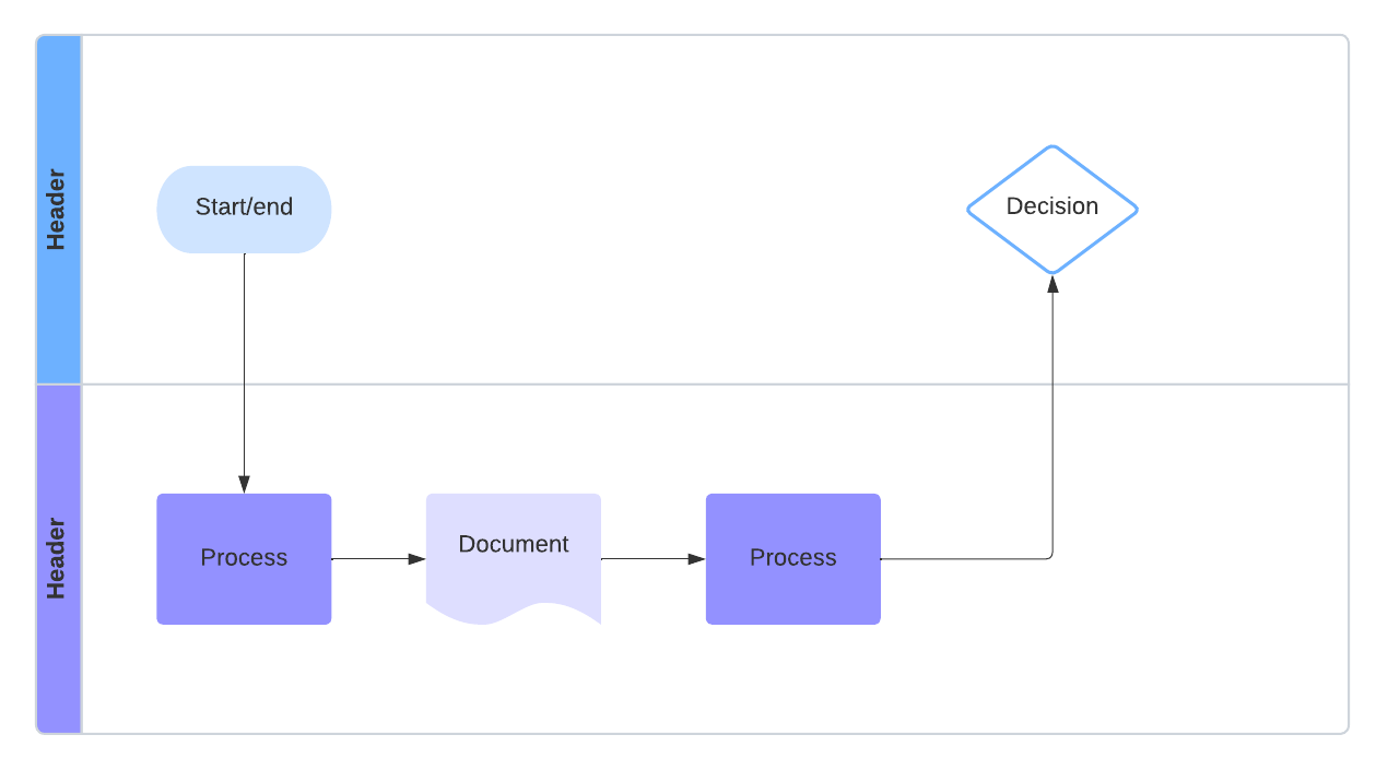 Modèle de processus (cliquez sur l’image pour le modifier)