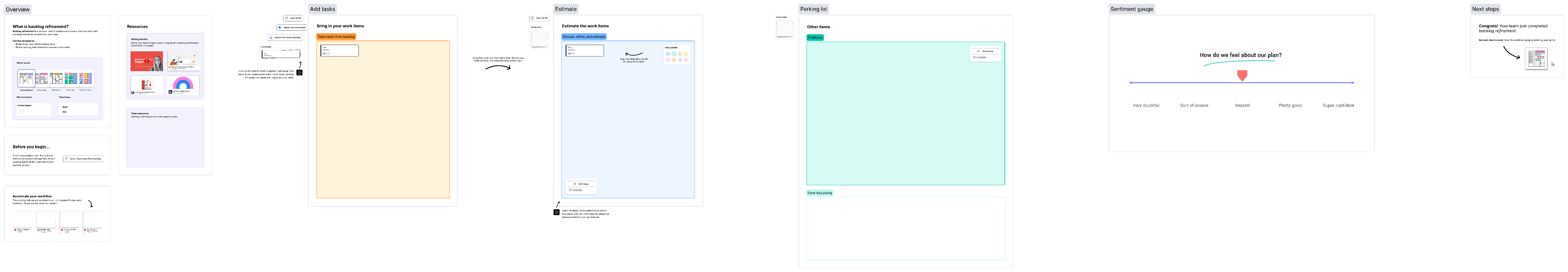 This product backlog refinement template will walk you through the process of evaluating and assessing backlogged items and planning next steps.