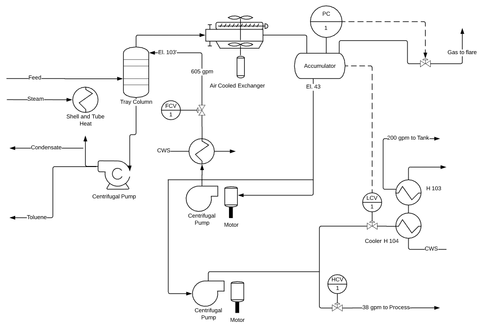 P&id Flow System Example