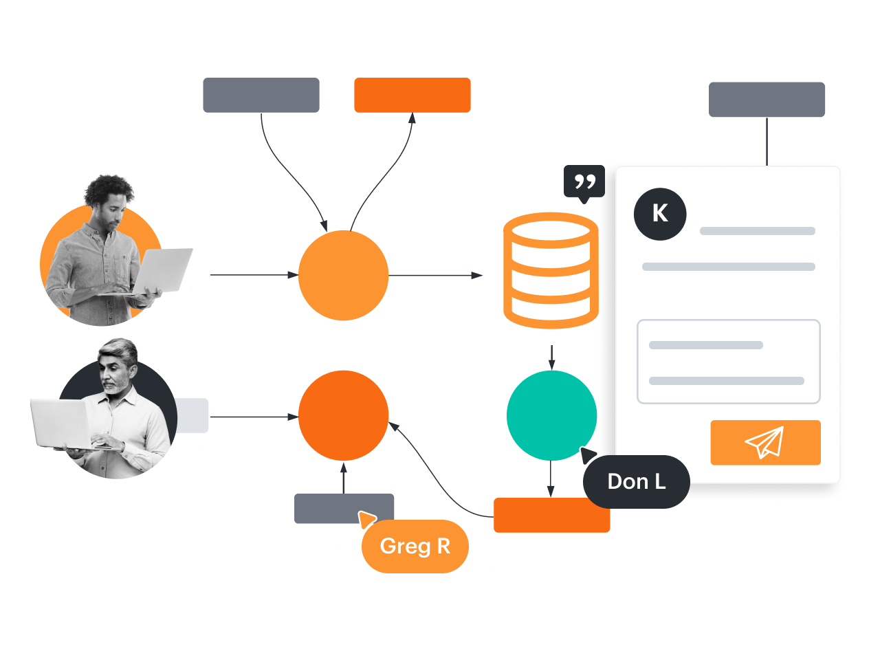 Anytime, anywhere functionality