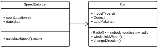 Class Diagram Unidirectional Association 600x184.png