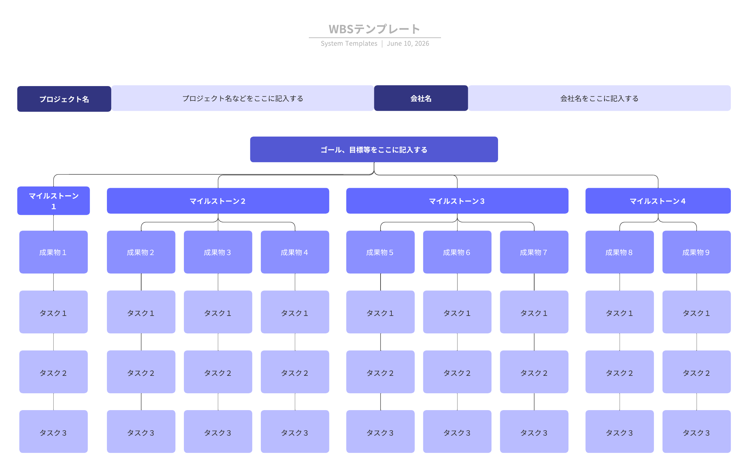 Lucidchart WBS 例のテンプレート