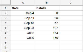 Step One Spreadsheet