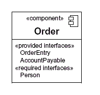 Component Diagram Interface 197x187.gif