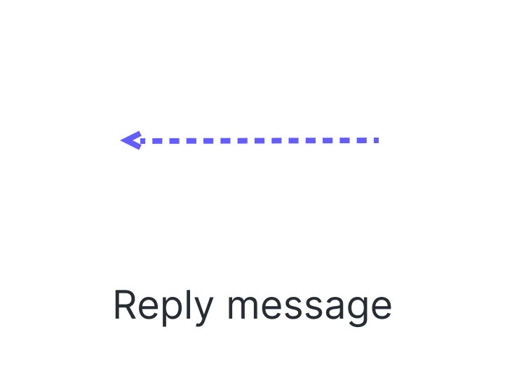 Reply Message