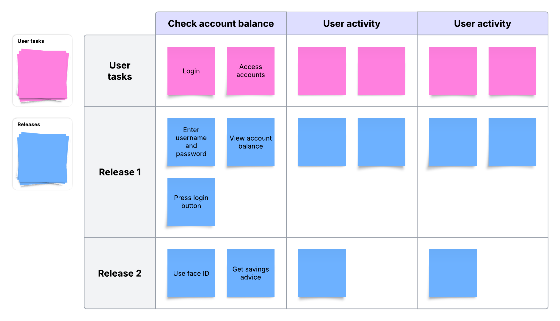 Example of user story mapping
