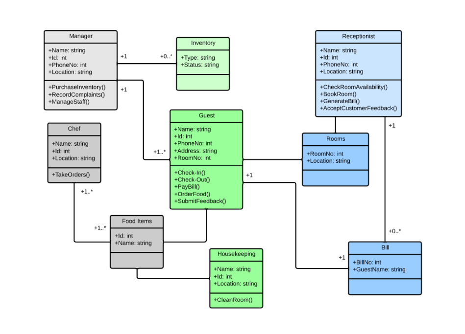 Diagram klas UML Hotel 949x683.png