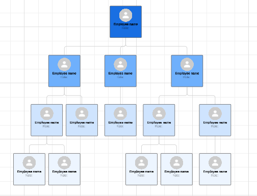 You can create a dynamic org chart in Lucid by clicking the template image now!