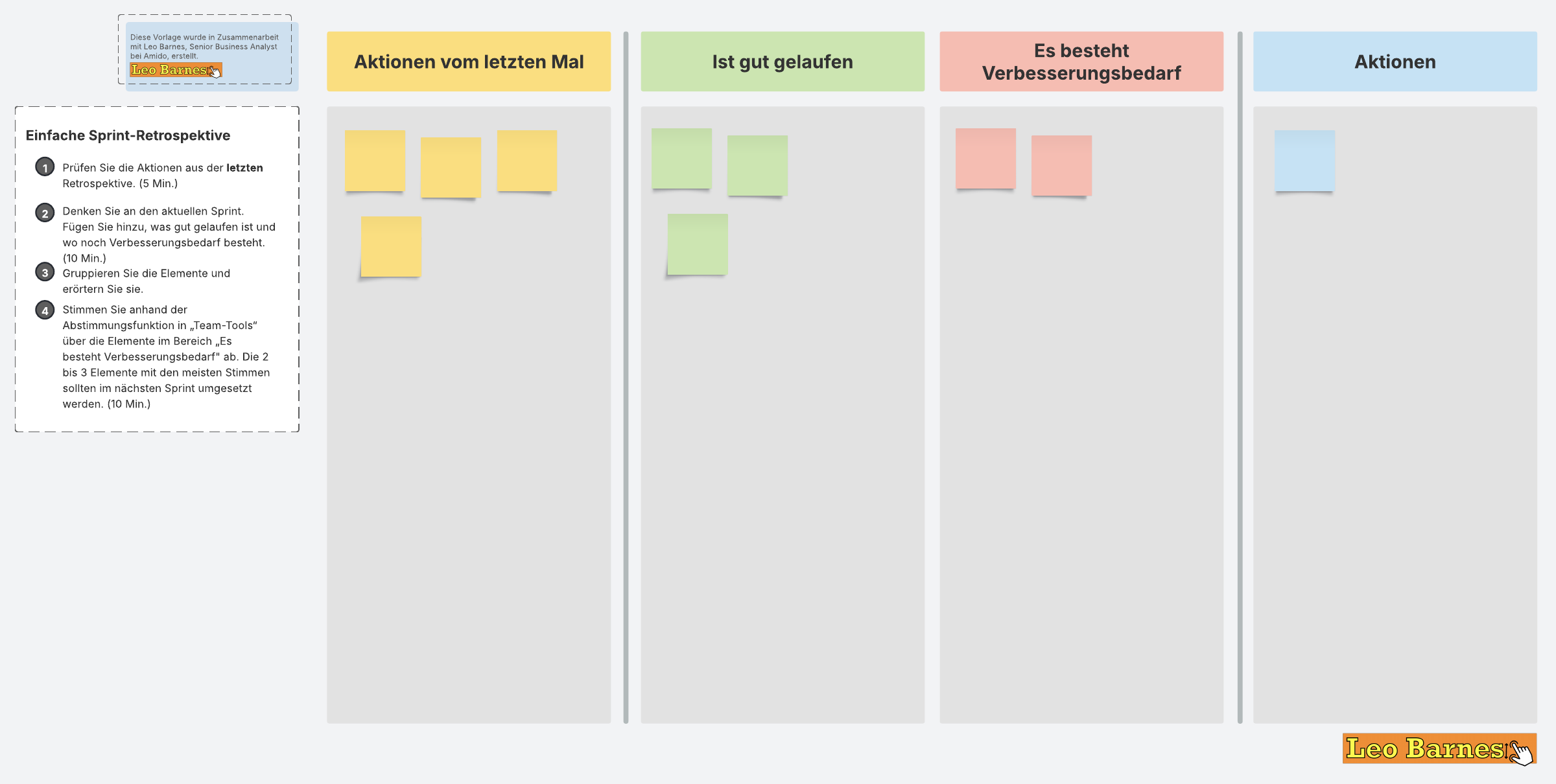 Sprint Retrospektive Vorlage