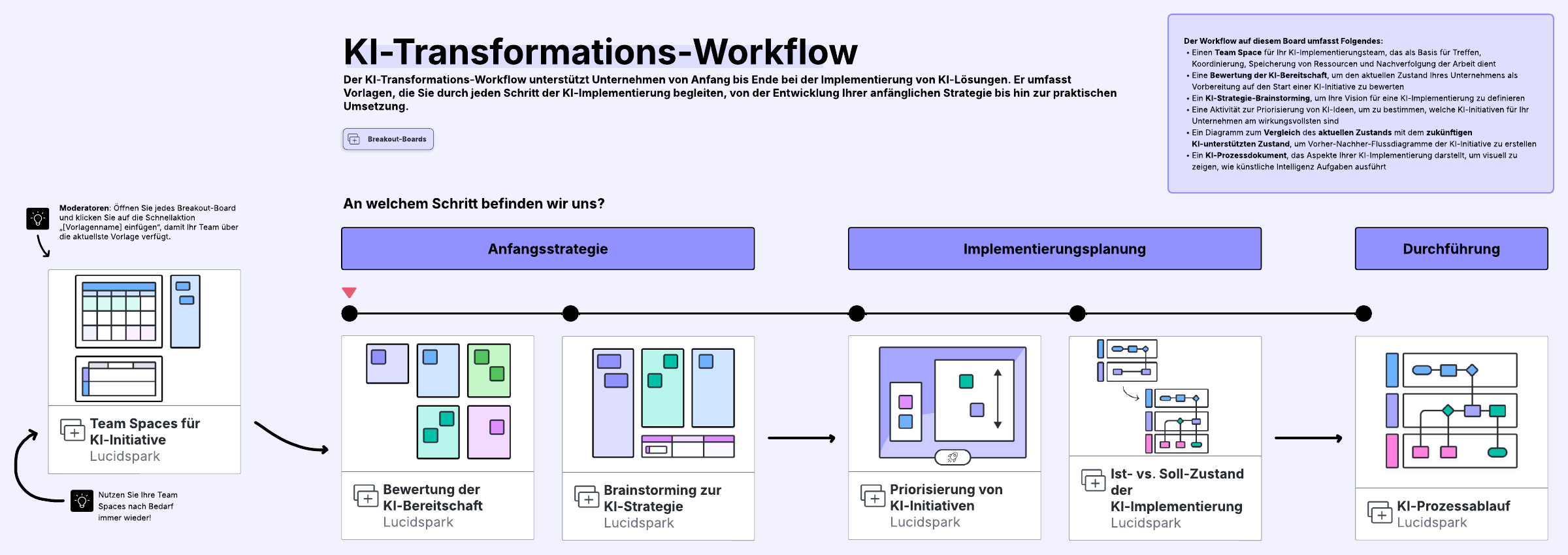 Online Workflow für die KI-Transformation. Kostenlos und anpassbar