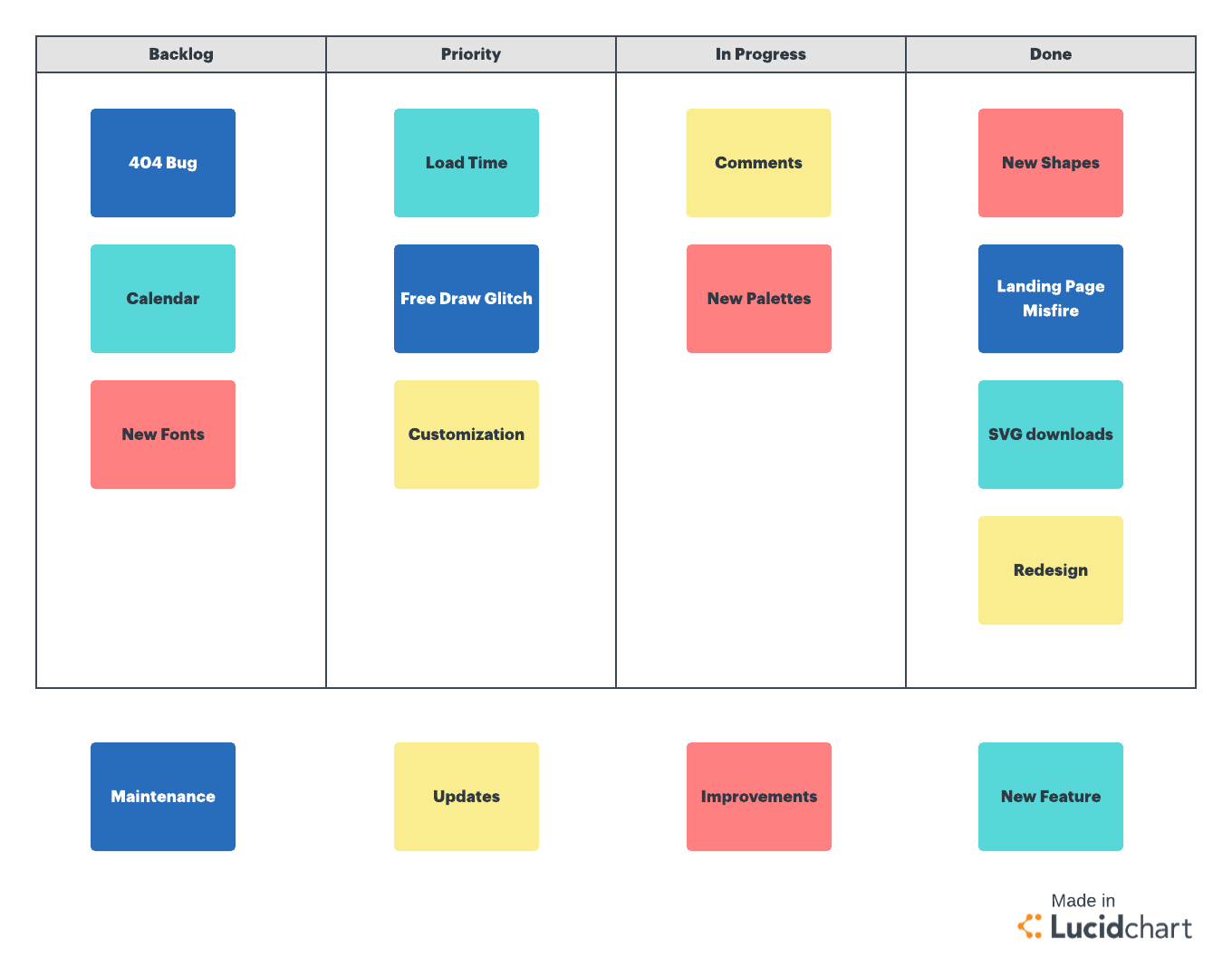 Click the Kanban board above to use as a Lucidchart template