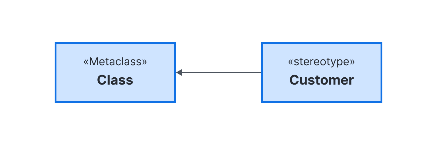 Extension symbol