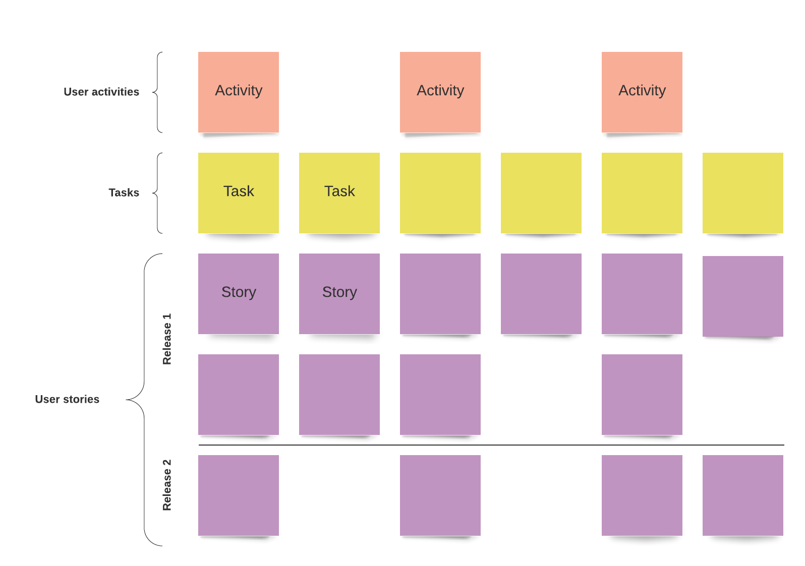 User story map example (Click on image to learn more)