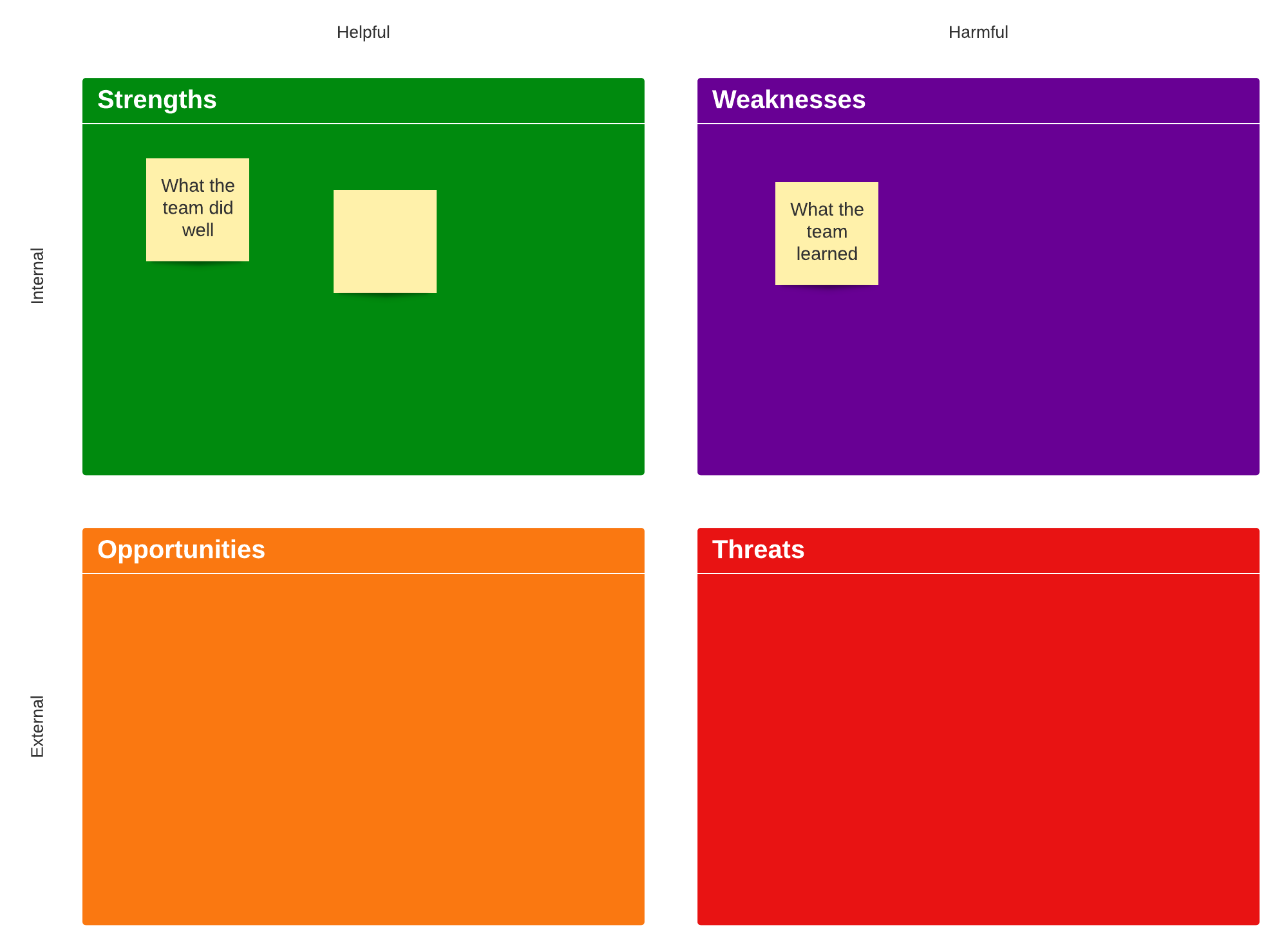 SWOT analysis example (Click on image to modify online)