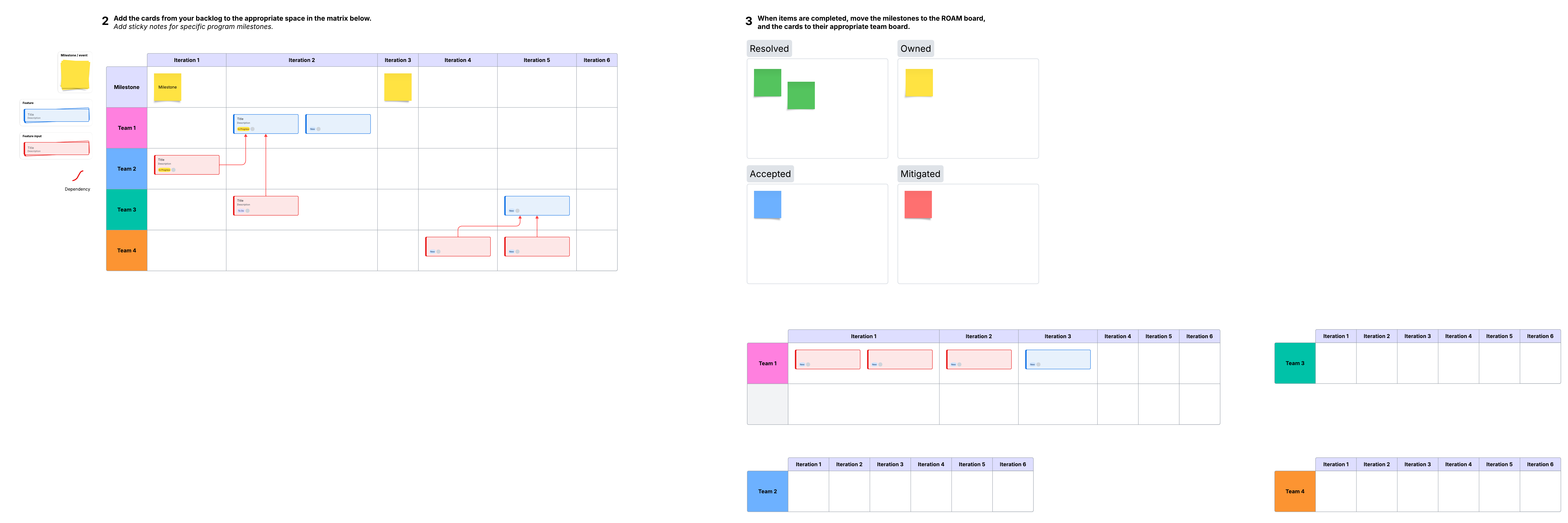 PI planning template