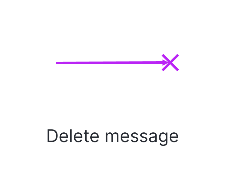 Delete Message