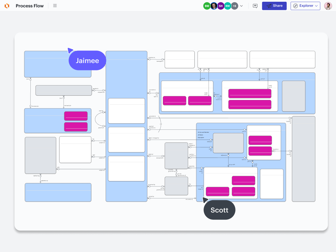 Use a collaborative platform like Lucid to visualize your architecture, work with stakeholders to identify changes, and make confident decisions around your data.