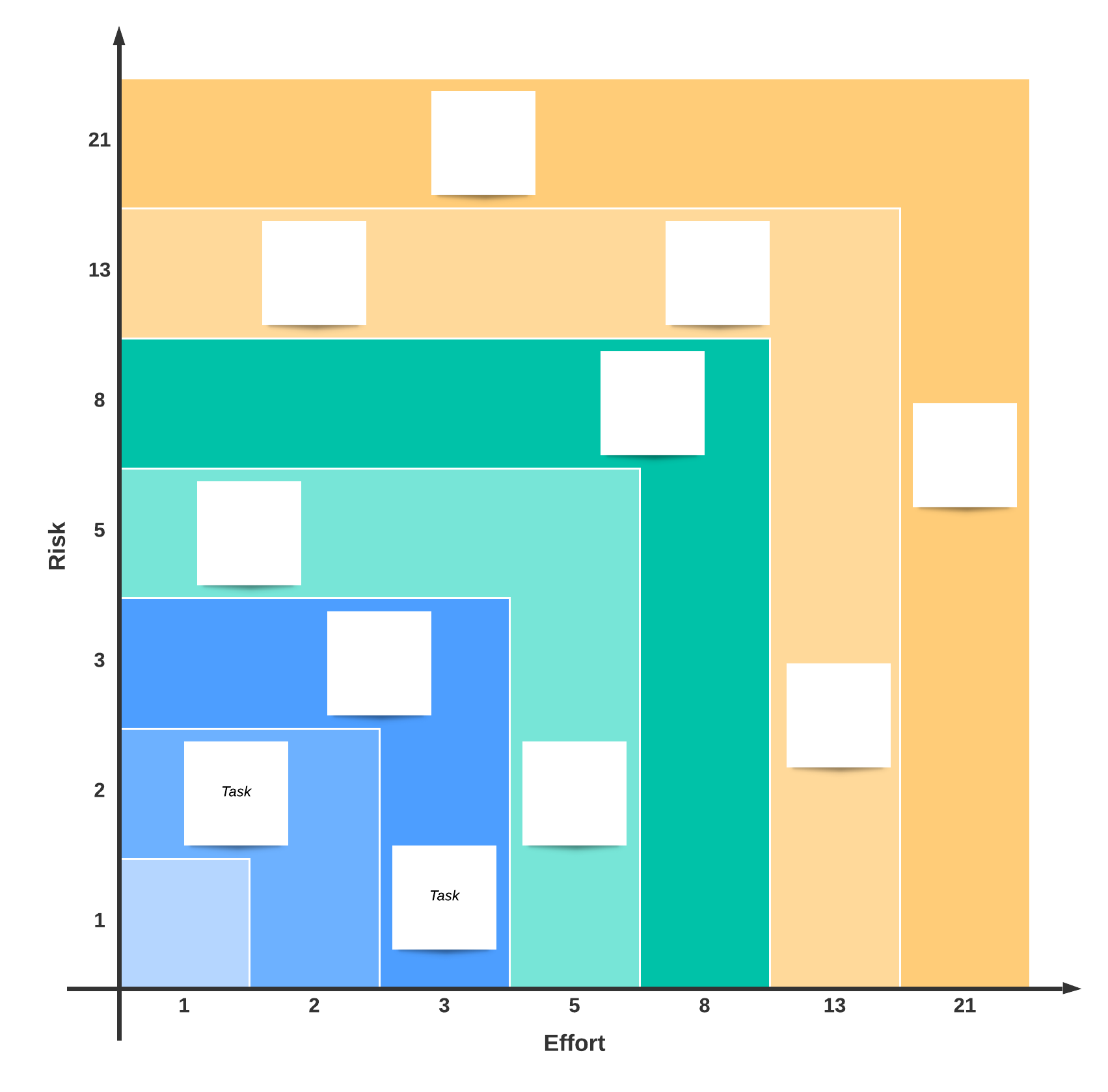 Fibonacci scale (Click on image to modify in Lucidchart)