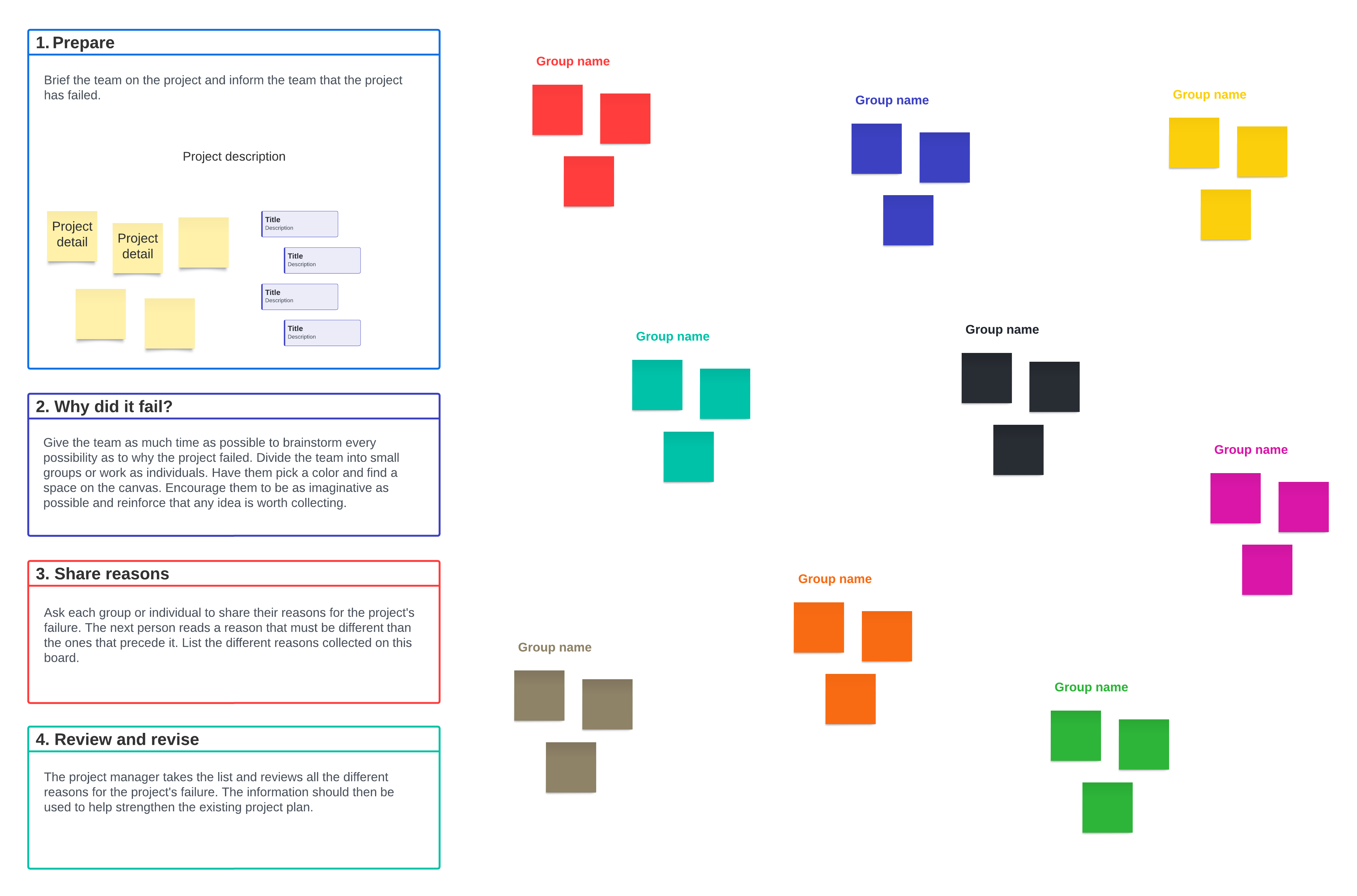 Click the image to start your own premortem brainstorm from a Lucid template!
