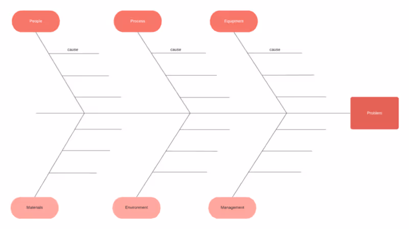 fishbone diagram template