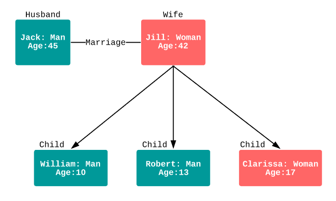 Object Diagram.png