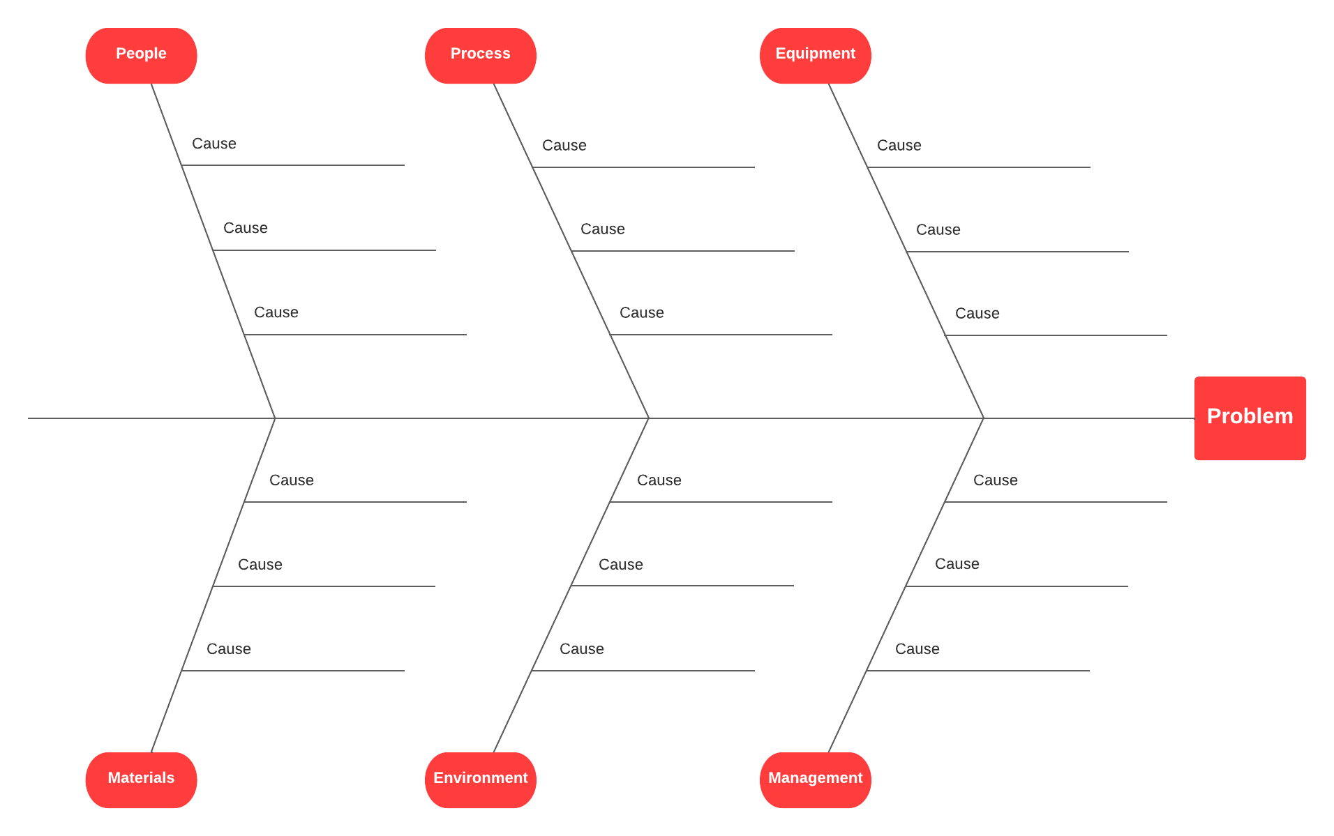 Fishbone diagram template (click on image to modify online)