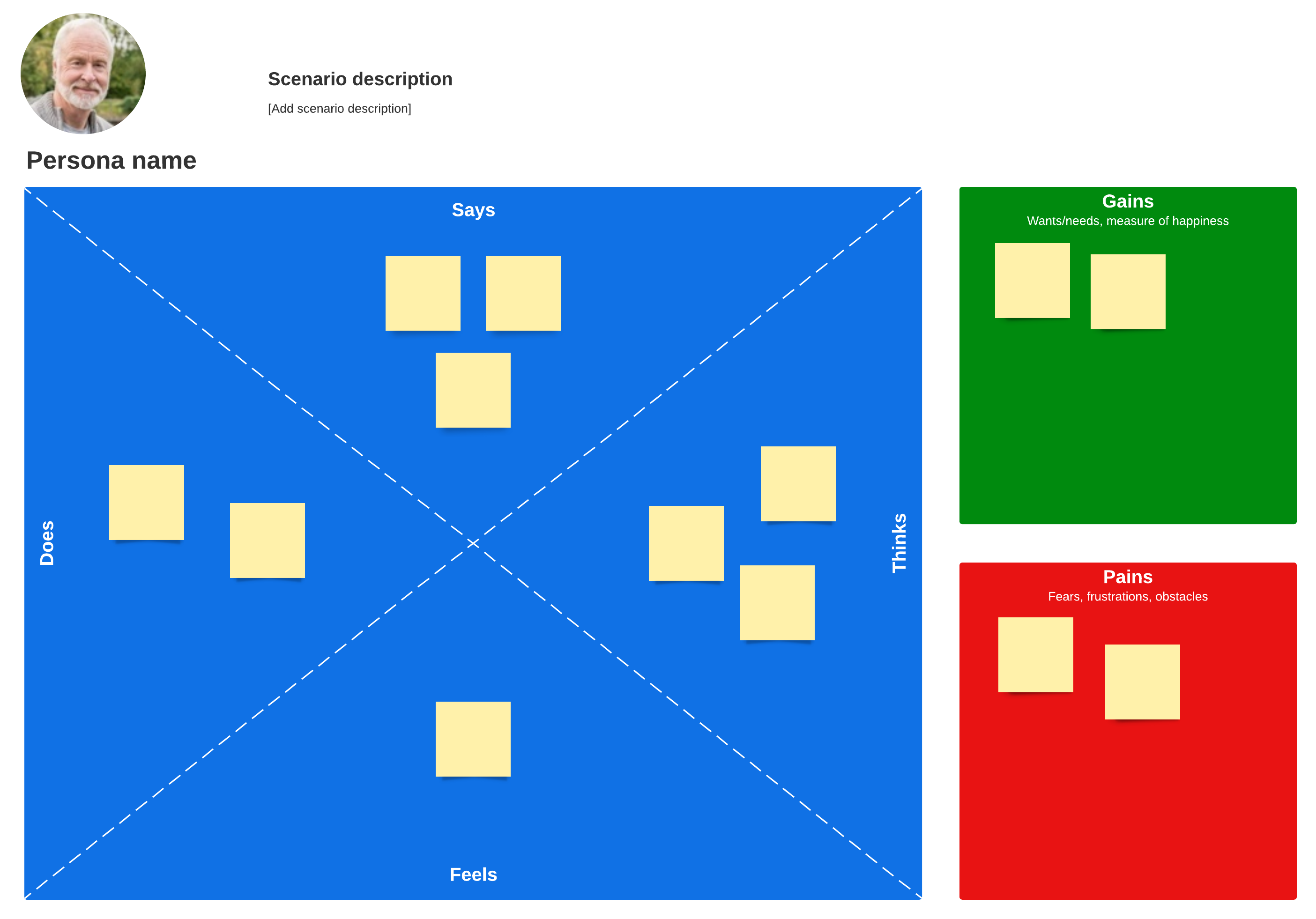 Modelo de mapa de empatia (clique na imagem para modificar on-line)