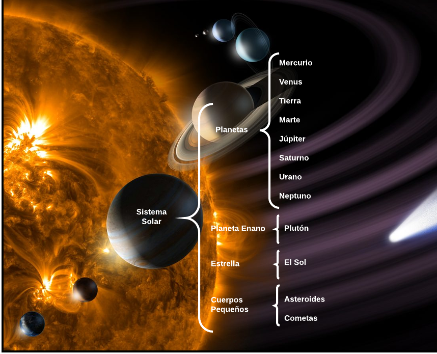 Cuadro Sinoptico Sistema Solar
