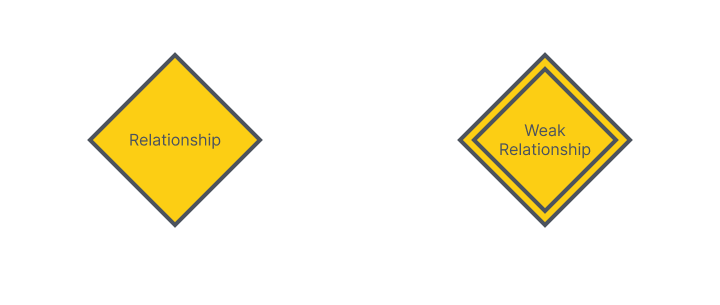 Relationship Symbols
