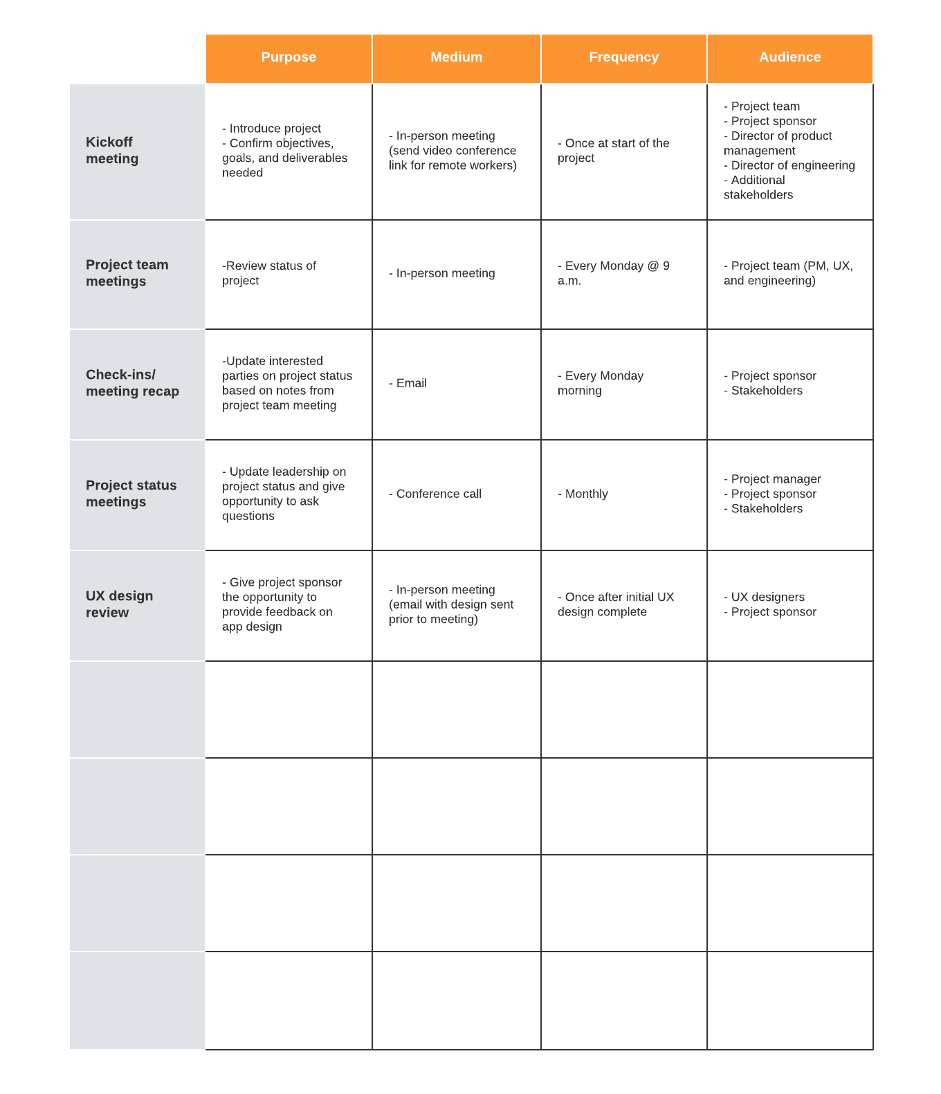 Communication matrix example (click on image to modify online)